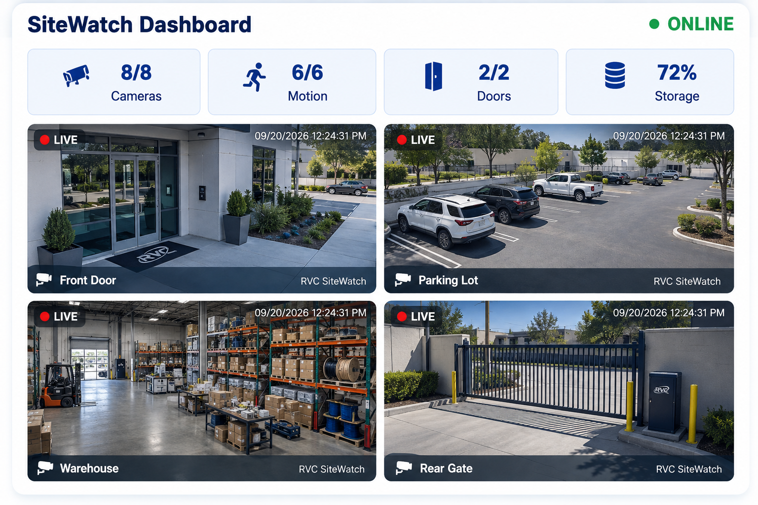 RVC SiteWatch CCTV and motion monitoring dashboard